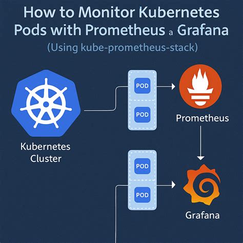 Image result for Elk Prometheus Integration