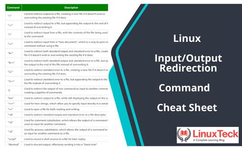 Image result for How to Get Linux Off Insert Mode