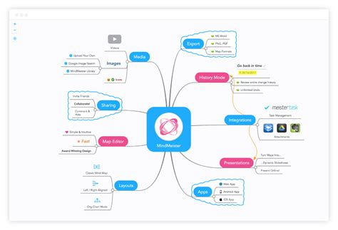 Image result for Visual Thinking Examples