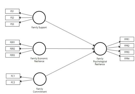 Structural Model in Research Example に対する画像結果