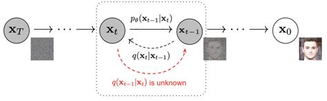 Image result for Diffusion Model Diffuser Reverse