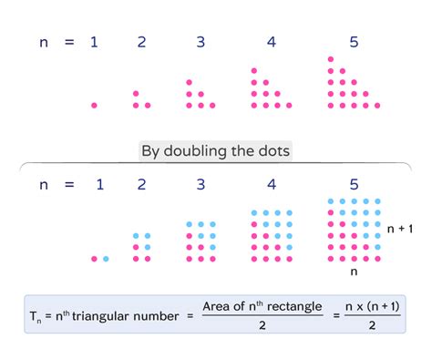 Afbeeldingsresultaten voor Triangular Form