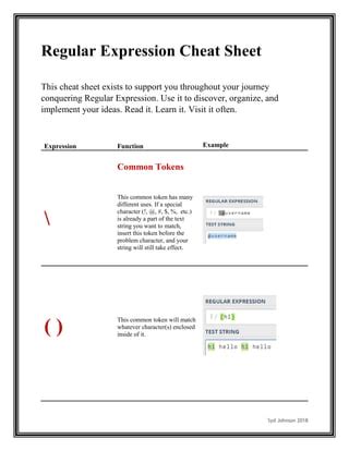 Toradh íomhá ar Regular Expression JavaScript Cheat Sheet