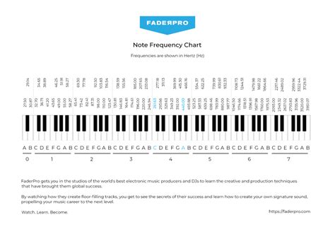 Arduino Frequency Chart に対する画像結果