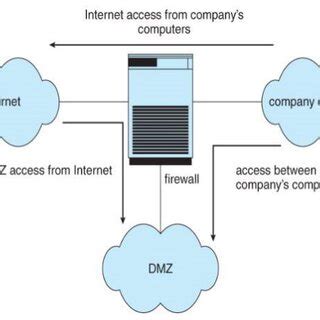 Afbeeldingsresultaten voor Securing Operating Systems