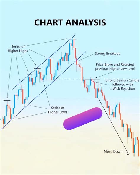 Image result for Binary Candlestick Patterns PDF