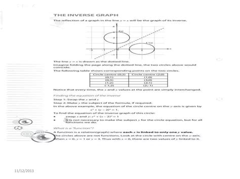 Graphing inverse functions | PPTX