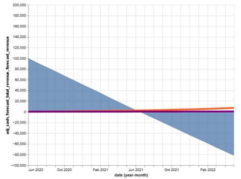 Image result for Altair Python Library Simple Block Diagram