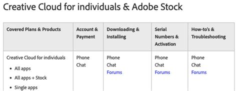 Image result for Adobe Customer Support