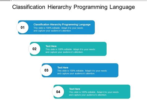 Toradh íomhá ar Programming Language Level Hierarchy