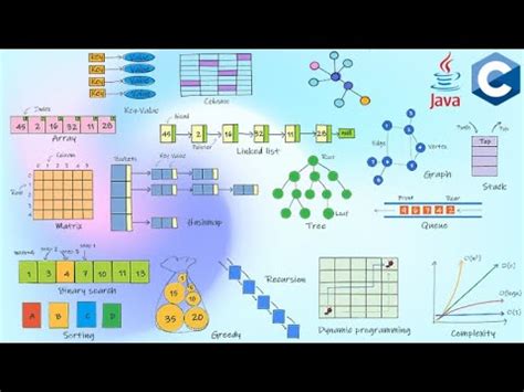 Image result for Animated Data Structures and Algorithms