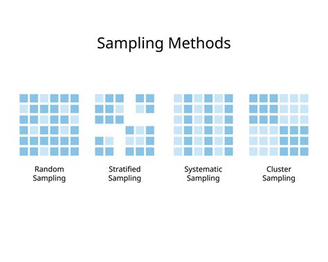 Image result for Systematic Sampling Technique Drawing