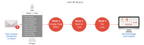 Types of Bi Implementation Methodology に対する画像結果