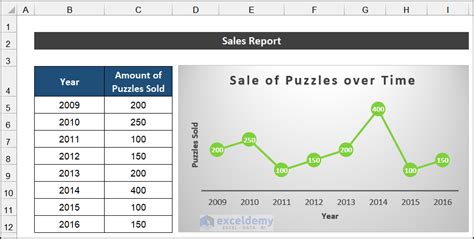 Image result for Excel Design Pro Graph