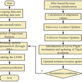 Flowchart of a Composite Database に対する画像結果