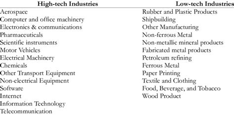 Manufacturing Industries Dataset Image Classification に対する画像結果