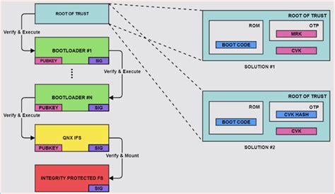 Image result for Install Windows 11 No Secure Boot