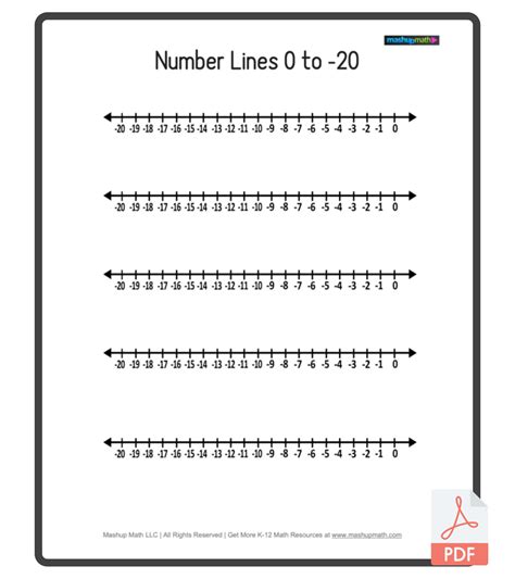 Image result for Simple Number Line