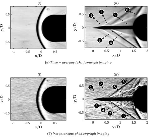 Image result for Shadowgraph Table