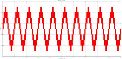 Toradh íomhá ar MATLAB Figure R2015b