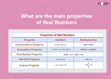 Properties of Real Numbers Math に対する画像結果
