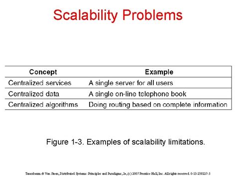 Afbeeldingsresultaten voor Distributed Problems