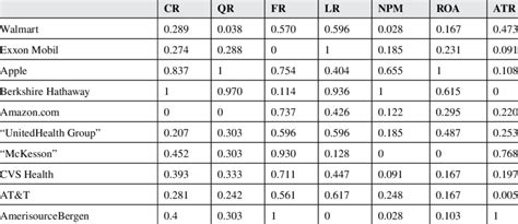 Image result for Normalization Matri