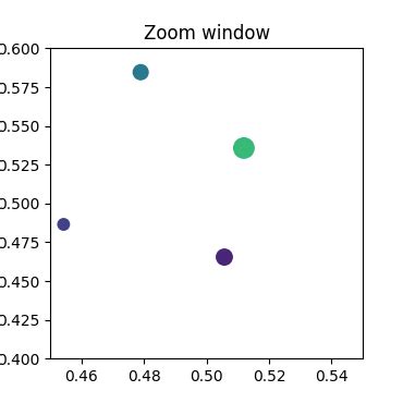 Image result for Make a Zoomin Window Matplotlib