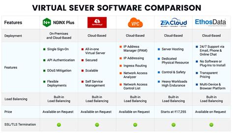 Low Cost Virtual Server に対する画像結果