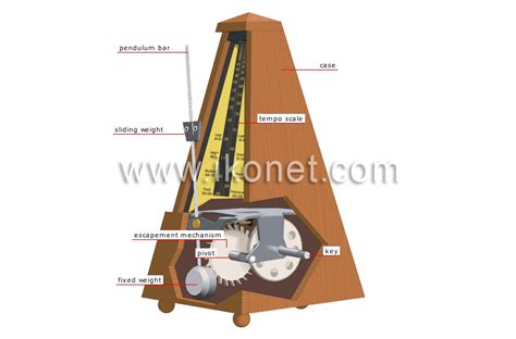 Image result for How Does A Metronome Work