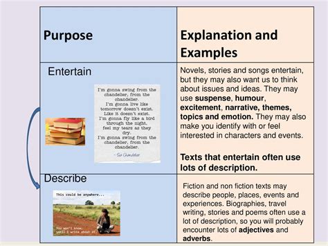 Image result for Purpose of Text Lesson Notes Year 4