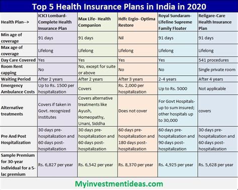 Image result for Personal Health Insurance Plan