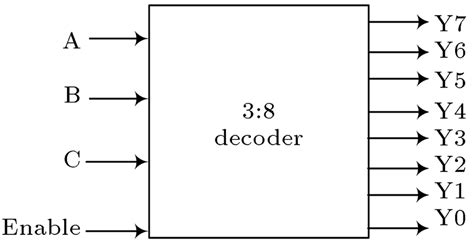 Image result for 3X8 Line Decoder