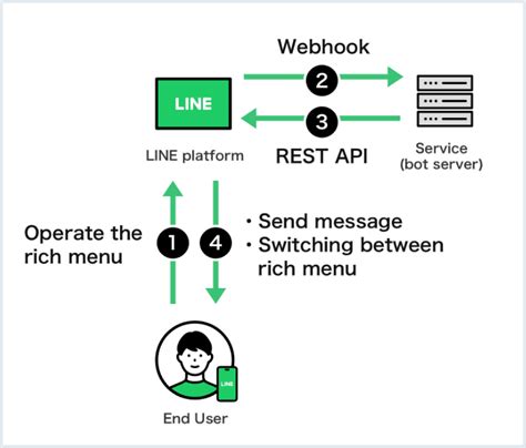 Image result for Messensing API