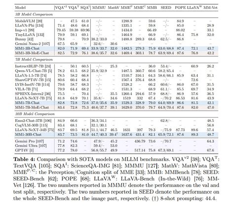 LMM Image Encoding に対する画像結果