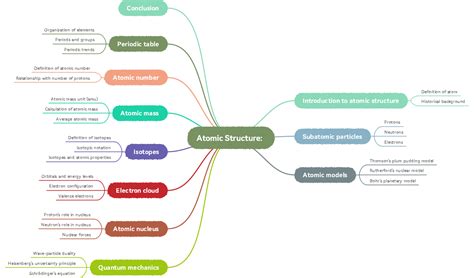 Afbeeldingsresultaten voor Atomic Structure for PowerPoint Chart