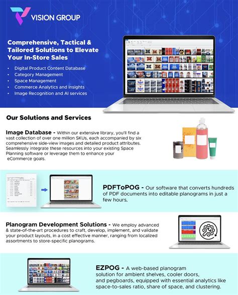 Image result for Planogram Computer Vision