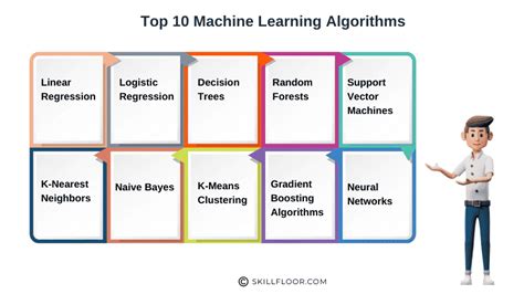Image result for Three Types of Machine Learning Algorithms
