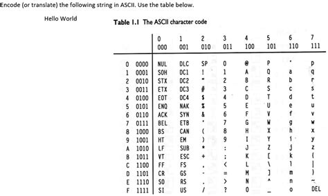 Image result for ASCII-Code 001