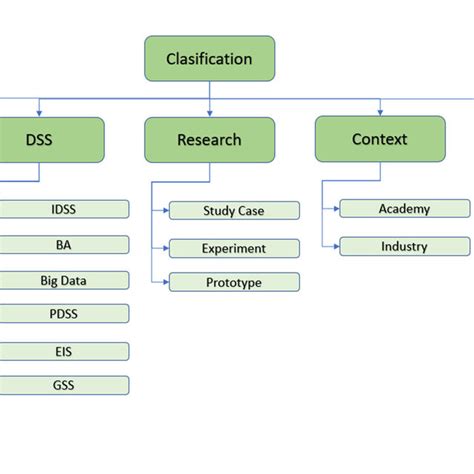 Scheme of Classification Sp Chatarjee に対する画像結果