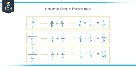 Image result for Complex Algebraic Fractions