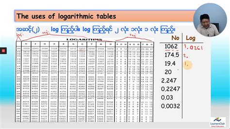 Toradh íomhá ar Logarithmic Table Design