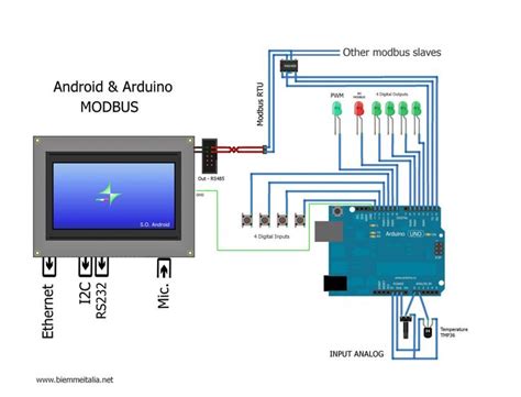Toradh íomhá ar Arduino Modbus MAX485