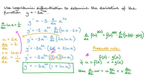 Toradh íomhá ar Finding the First Derivative of a Function