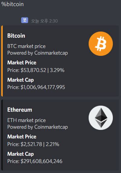 Discord Embed Python Bot に対する画像結果