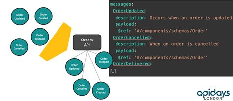 Asynchronous Jobs REST API に対する画像結果