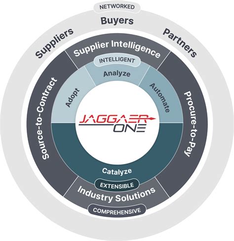 Image result for Jagger System Purchasing