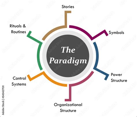 Image result for Paradigm Layout