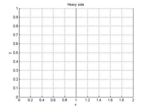 Afbeeldingsresultaten voor MATLAB Plotting Functions