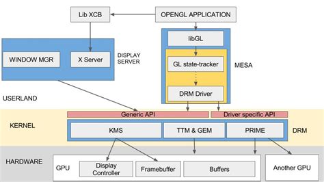 Linux Stack に対する画像結果